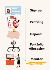 Getting-started-with-robo-advisors-graphic