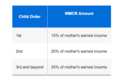 working mother's child relief