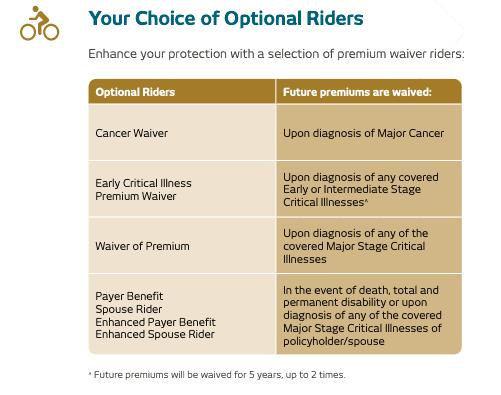 Tokio Marine GoClassic optional riders
