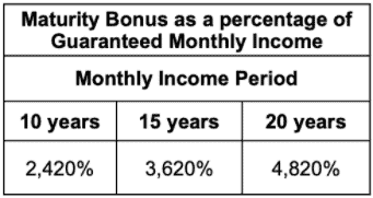 prugolden retirement maturity bonus