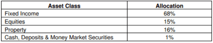 aviva mylifeincome asset allocation