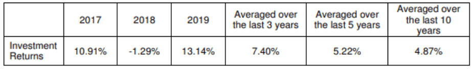 aviva mylifeincome rate of returns