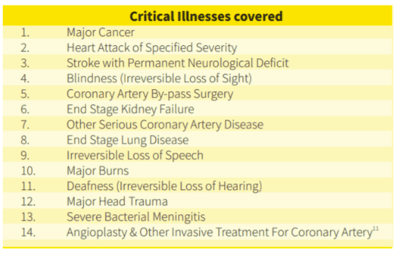 Aviva MyCore CI covered illnesses