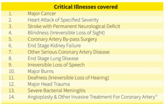 Aviva MyCore CI covered illnesses