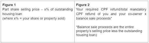 repaying CPF OA due to property