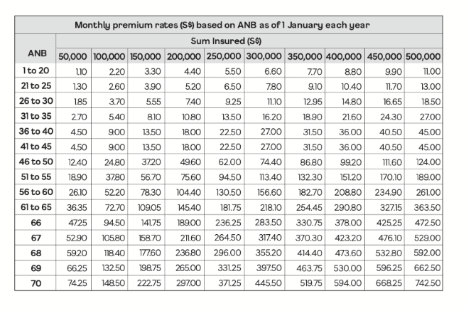 singlife saf insurance group living care premiums