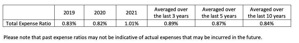 NTUC Income Gro Cash Sure expense ratio
