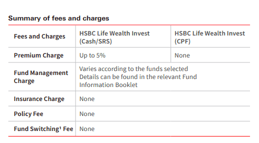hsbc life axa wealth invest fees