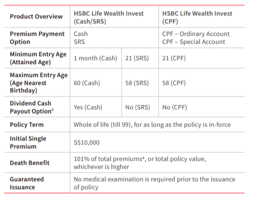 hsbc life axa wealth invest summary