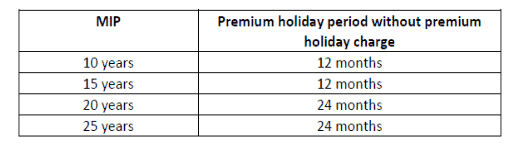 ntuc income astralink premium holiday