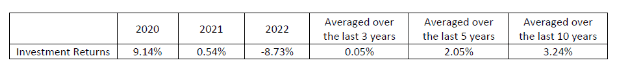 ntuc income gro power saver pro fund performance