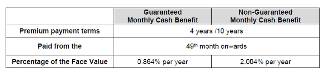 prulifetime income plus cash benefits