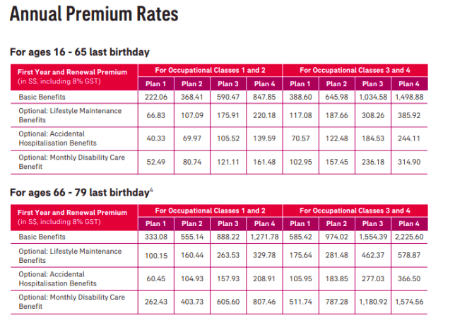 AIA Solitaire PA (II) premiums