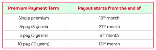 singlife legacy income payouts