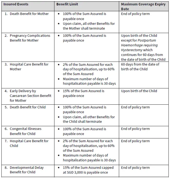 hsbc life empoeredmum table of summary of benefits