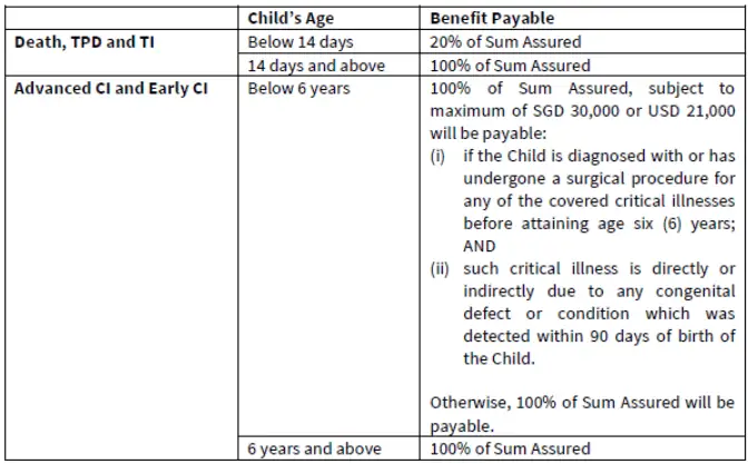 hsbc life happymummy child's coverage limit 1