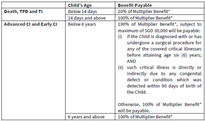 hsbc life happymummy child's coverage limit 2