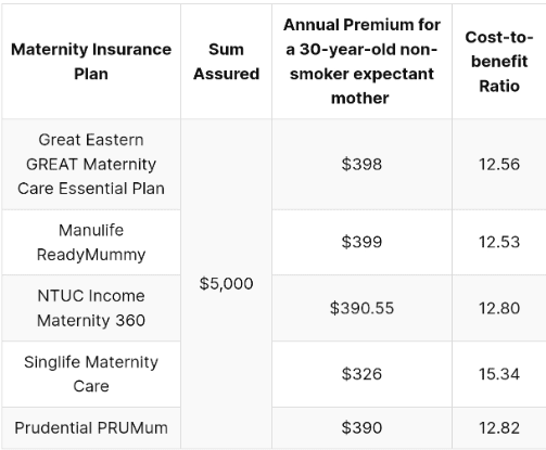 singlife maternity insurance plan