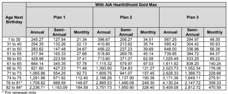 AIA Hospital Income Review premium terms 1
