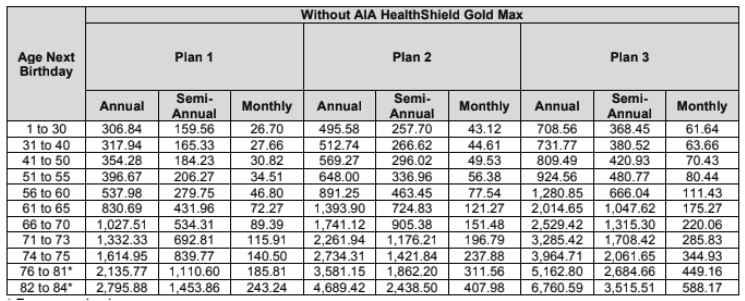 AIA Hospital Income Review premium terms 2