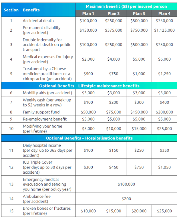 NTUC Income PA Assurance table of benefits