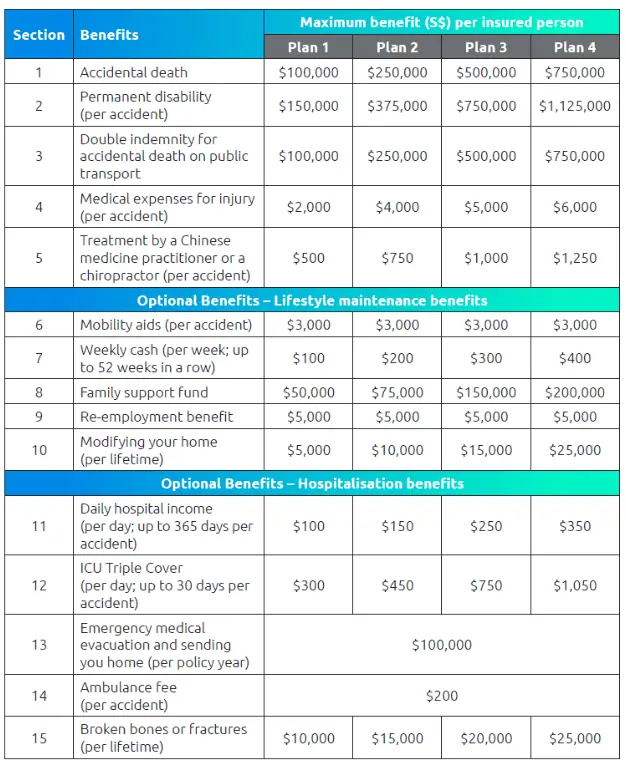 NTUC Income PA Assurance table of benefits