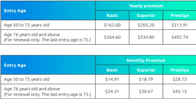 NTUC Income SilverCare Insurance Review premium terms