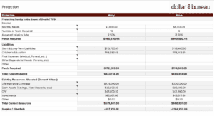 tft life insurance coverage