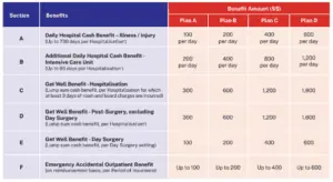 Great Hospital Cash Review