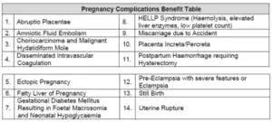 Manulife ReadyMummy Review (Pregnancy Complication Benefits Table)