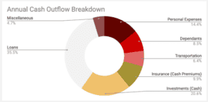 tft annual cashflow graph