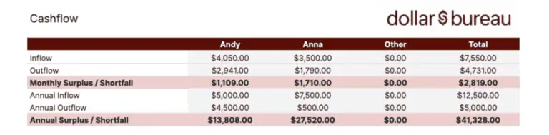 DCA vs lump sum performance 2024