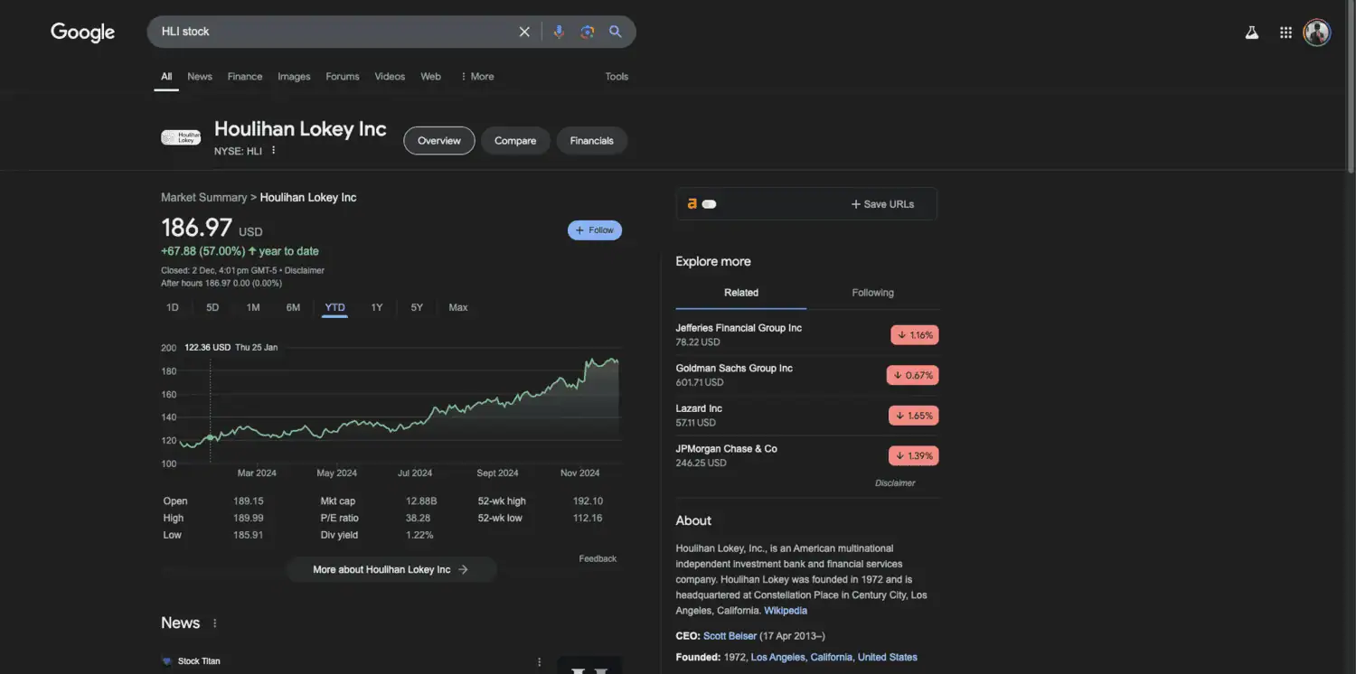 Houlihan Lokey stock performance 2024