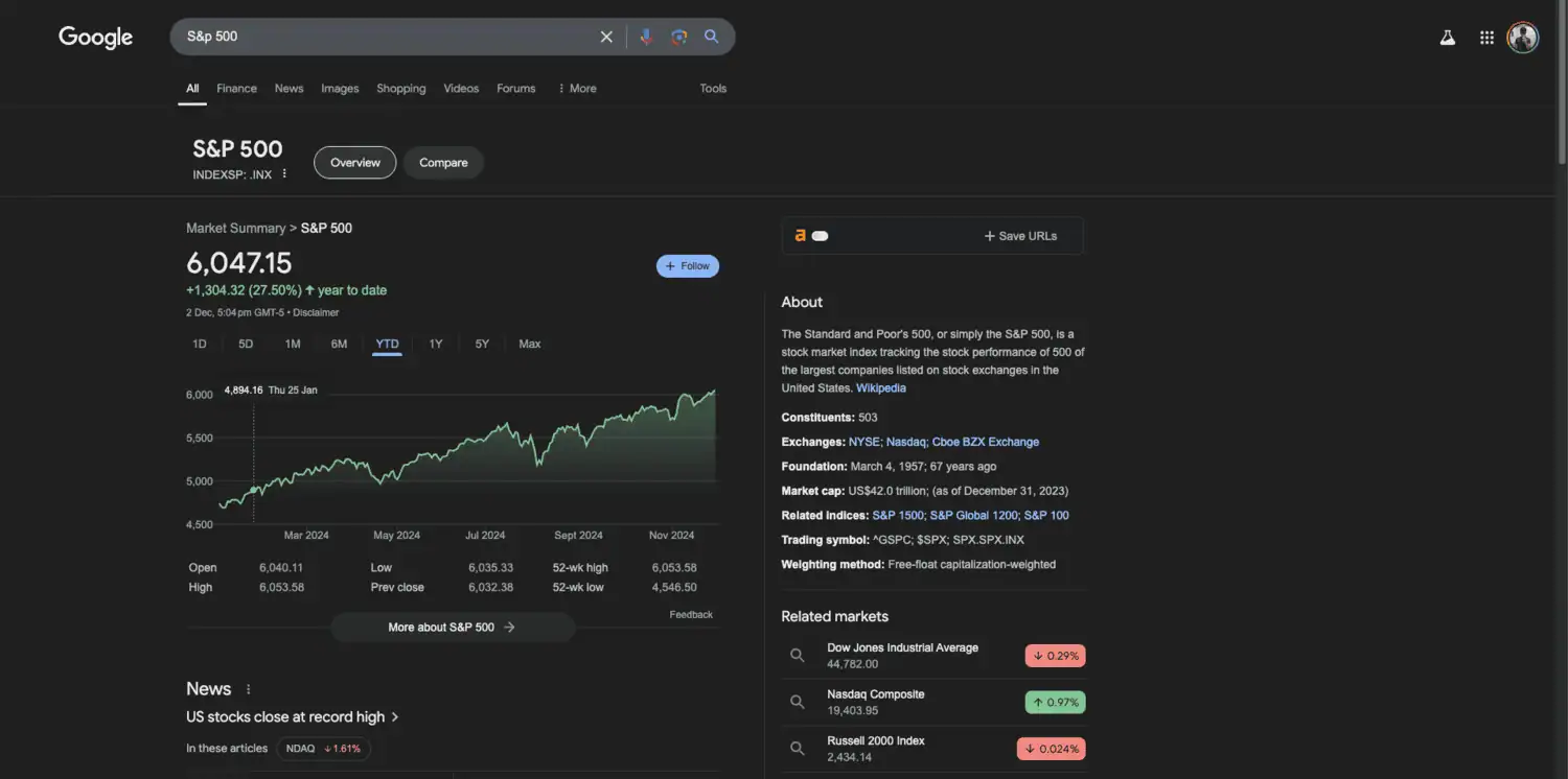 S&P500 early 2024