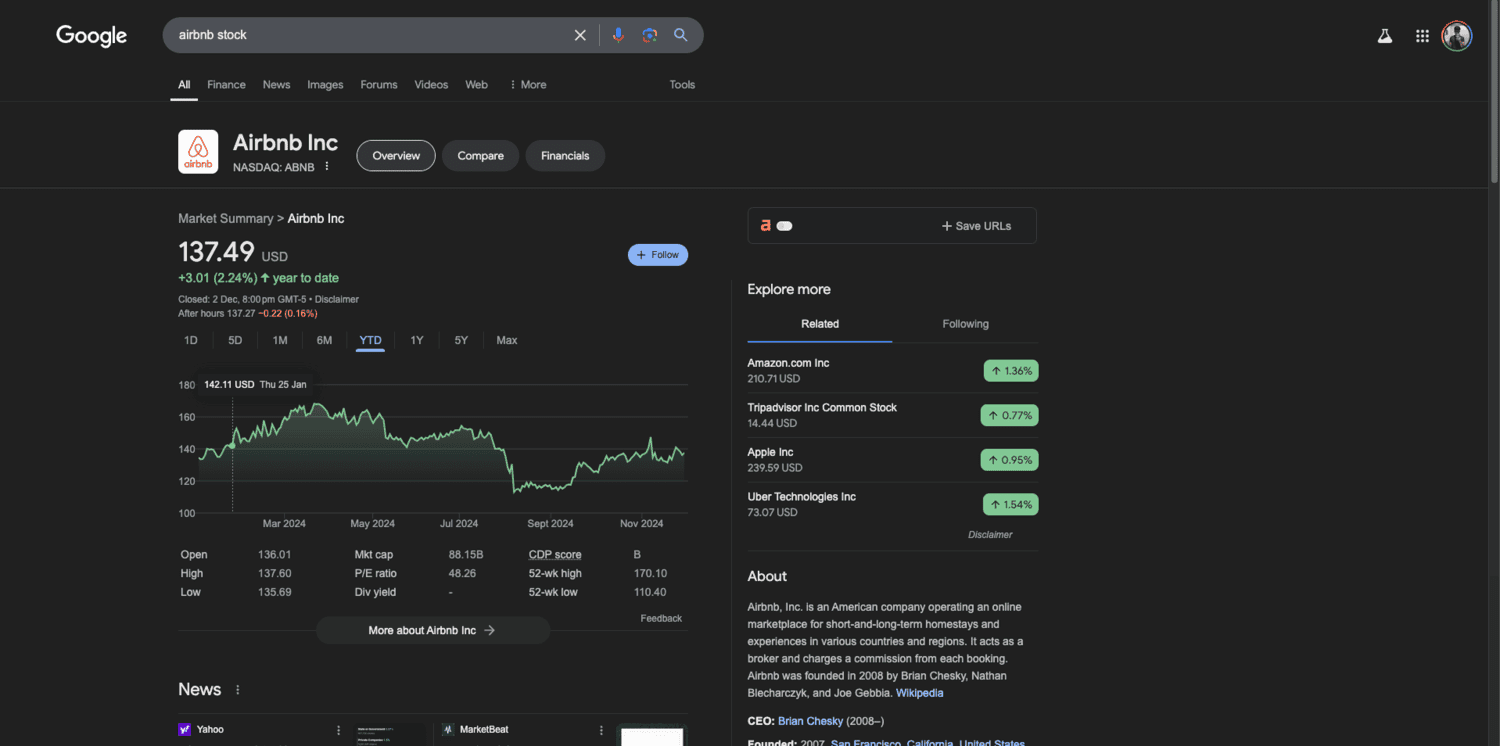 airbnb stock performance 2024