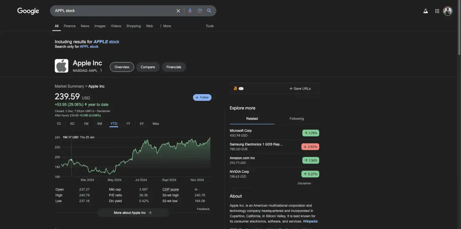 apple stock performance 2024