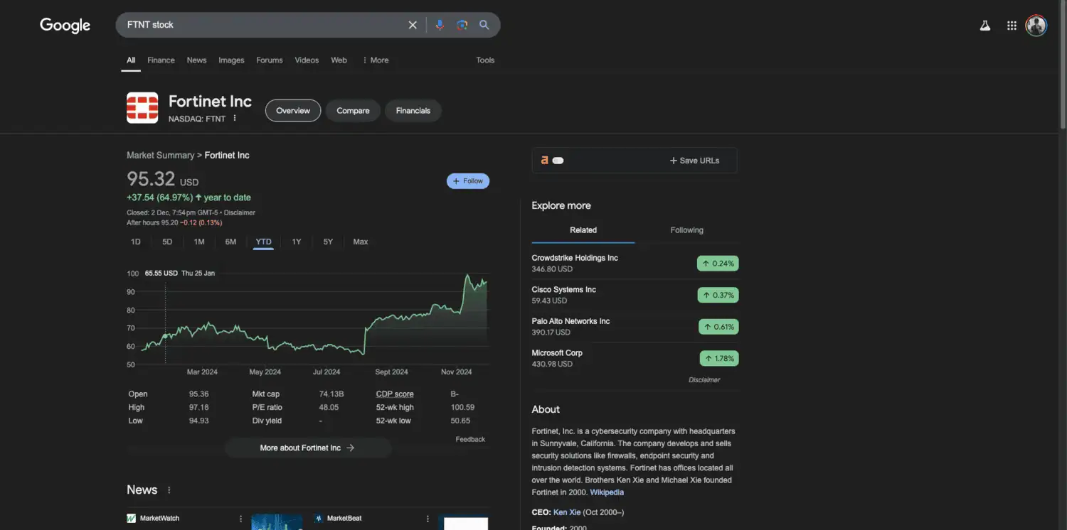 fortinet stock performance 2024