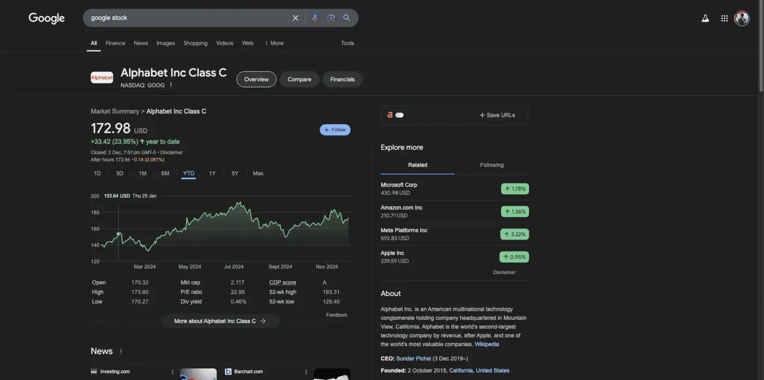 google stock performance 2024
