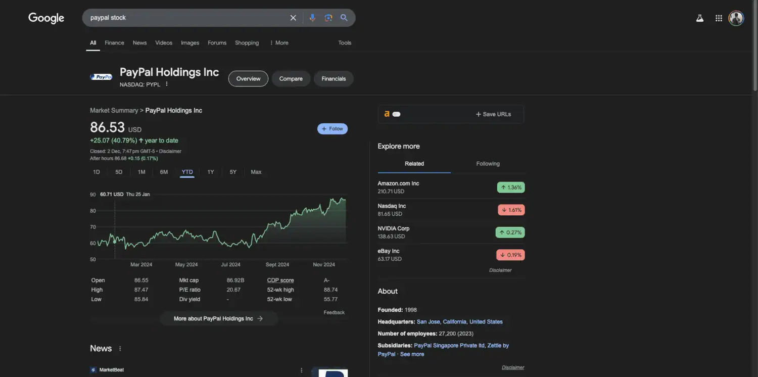 paypal stock performance 2024