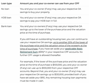 new flat bought directly from HDB