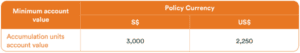 Premium Payment Terms Policy Currency
