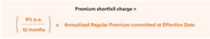 Premium Shortfall Charge